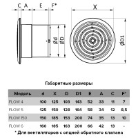 Осевой вытяжной вентилятор с круглой решеткой ERA Flow 5 ВВ D125 88-240