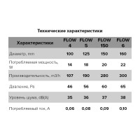 Осевой вытяжной вентилятор с круглой решеткой ERA Flow 5 ВВ D125 88-240
