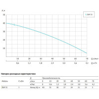 Станция автоматического водоснабжения UNIPUMP AUTO JSW 55 72689