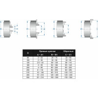 Патрон токарный 3-х кулачковый 200 мм 7100-0007П К11-200 GRIFF b208067