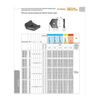 Сверло перовое 125 Р6М5 по металлу (пластина) 2000-1276 ГОСТ 25526-82 Beltools ri.157.204