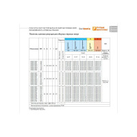 Сверло перовое 125 Р6М5 по металлу (пластина) 2000-1276 ГОСТ 25526-82 Beltools ri.157.204