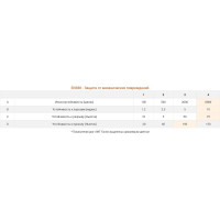 Спилковые краги AWT Factor нить Kevlar, усиленные 777 173