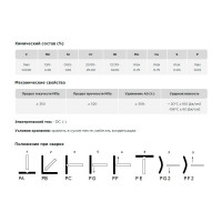 Пруток присадочный TIG ER 309LSi d=2.4x1000 мм, туба-5 кг AG A-2-309LSI-24-1000