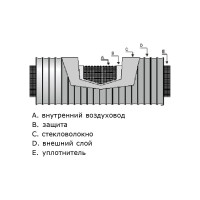 Гибкий шумоглушитель Sono GLX25 127 мм, 1 м DEC GX127/1,0