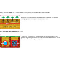 Садовый геотекстиль (1.6х25 м; 40 кв.м) МЕГАИЗОЛ GEO 3481289