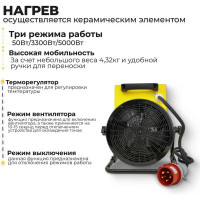 Тепловая электрическая пушка Eurolux ТЭПК-EU-5000K керамический нагревательный элемент, круглая 67/1/38