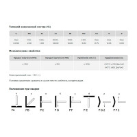 Пруток присадочный TIG ER 316LSi d=1.2x1000 мм, туба-5 кг AG A-2-316LSI-12-1000
