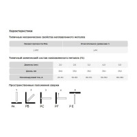 Электроды E 308L-16 2x300 мм, 2 кг VAC-PAC AG A-3-308L16-20-2
