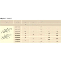 Разъем TDM ELECTRIC РпИм 5,5-6-0,5 плоский мама 100шт SQ0504-0006