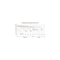 Аккумуляторная батарея Delta CT 1218