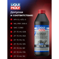 Масло синтетическое трансмиссионное Vollsynth.Hypoid-Getrieb. 75W-90 GL-4/GL-5/MT-1, 1 л LIQUI MOLY 1024