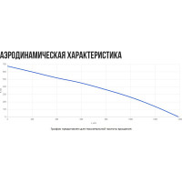 Канальный круглый шумоизолированный вентилятор Naveka VS(AC1/D)- 250 Compact УН-00006138