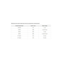 Зарядное устройство Robiton Smart S500/plus 10592