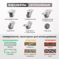 Колесо поворотное с тормозом (100 мм; грузоподъемность 100 кг; термопластичная серая резина; полипропилен) СТЕЛЛА-ТЕХНИК N48100TPRB