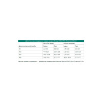 Клиновой анкер Фиксар АНК 8х95 35 М, покрытие MAGNI, 100 шт. 401208095100