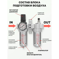 Блок подготовки воздуха 1/4" для пневмосистемы Forsage F-AFRL802(47051)