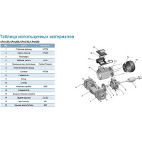 Циркуляционный насос LEO LPm 125, 125 Вт, 220В, Qmax. 7,5 m3h, Hmax 5,5 m 1094