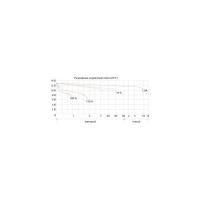 Аккумуляторная батарея Delta CT 1220.1