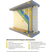 Звукоизоляционная мембрана с клеевым слоем K-FLEX SoundLock K-FONIK GK 2,0 AD R85GKD1204K03SL