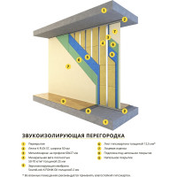 Звукоизоляционная мембрана с клеевым слоем K-FLEX SoundLock K-FONIK GK 2,0 AD R85GKD1204K03SL