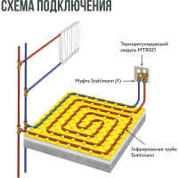Комплект водяных теплых полов Stahlmann WHS6 площадь обогрева 4-6 кв.м. 2262092