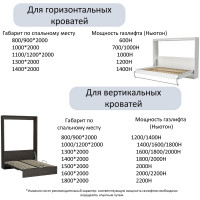 Газовый амортизатор для шкаф-кровати ЭЛИМЕТ 1400NW, 507 мм, проушина 12 мм БП-00001813