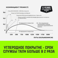 Ручная рычажная таль HITCH LH210, 1 т, 3 м SZ068983