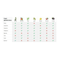 Щепа РемоКолор ольха 400гр. 69-9-922