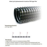 TEX Шланг для промышленного пылесоса Super Flex PVC-51/3 Black УФ-00035434