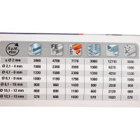 Сверло по металлу SILVER STAR (8.5 мм; HSS) KWB 206-585