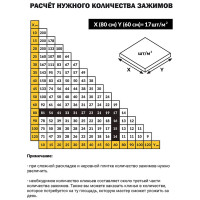 Зажим СВП (500 шт; 2 мм) TLS-Profi TLSZA132022