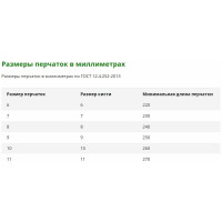 Перчатки Manipula Specialist ТЕХНИК РП (TN-03/MG-226), джерси, нитрил полный, трикотажный манжет, цвет синий (8), Пер 603/8