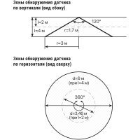 Точечный датчик движения TDM ELECTRIC ДДТ-01 SQ0324-0017