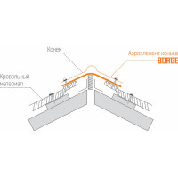 Коньковая лента Borge 240 мм, 5 м, черный RAL 9005 01.290.50.01.01.000.9005