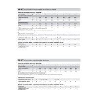 Fasty PE-SF картридж 420 мл + 2 смесителя 78457