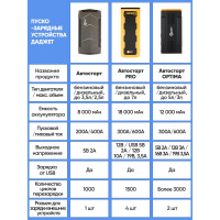 Пусковое устройство Автостарт OPTIMA Даджет KIT MT2024 7508