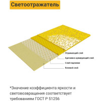 Колесоотбойник ТЕХНОЛОГИЯ резиновый 1,83м КР-1,83 (П) РОССИЯ 00000008390