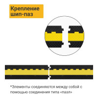 Кабель-канал ТЕХНОЛОГИЯ 33x30мм 12т ККР 2-12 00-00000344