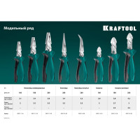 Комбинированные плоскогубцы KRAFTOOL 180 мм 22011-1-18_z01
