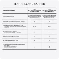 Органосиликатная композиция Elcon ОС-51-03 желтая,  (RAL 1023) 300 градусов, 25 кг 00-00002514