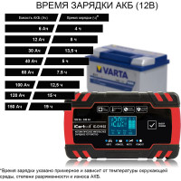 Импульсное зарядное устройство iCarTool 12/24В с функцией восстановления IC-CH102