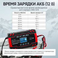 Импульсное зарядное устройство iCarTool 12/24В с функцией восстановления IC-CH102