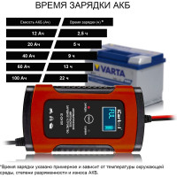 Импульсное зарядное устройство iCarTool 12В с функцией восстановления IC-CH101