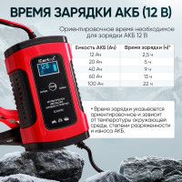 Импульсное зарядное устройство iCarTool 12В с функцией восстановления IC-CH101