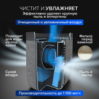 Увлажнитель воздуха традиционный Stadler Form Karl big, без белого налета с функцией умного дома Smart Home, K-006