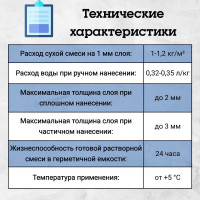 Шпаклевка Шпатлер Финиш полимерная, 20 кг Ш00003