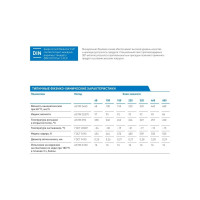Масло газпромнефть редуктор сlp-460 20 л GAZPROMNEFT 2389900231