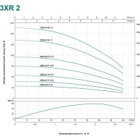 Скважинный насос LEO 3XRm 2/11-0.25 901