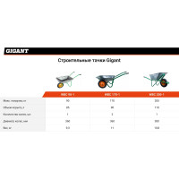 Gigant Строительная тачка 90кг WBC 90-1